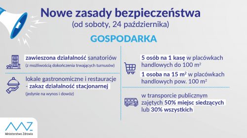 коронавирус в польше